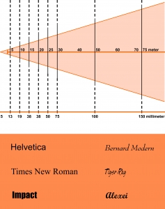 infografiikka luettavuudesta
